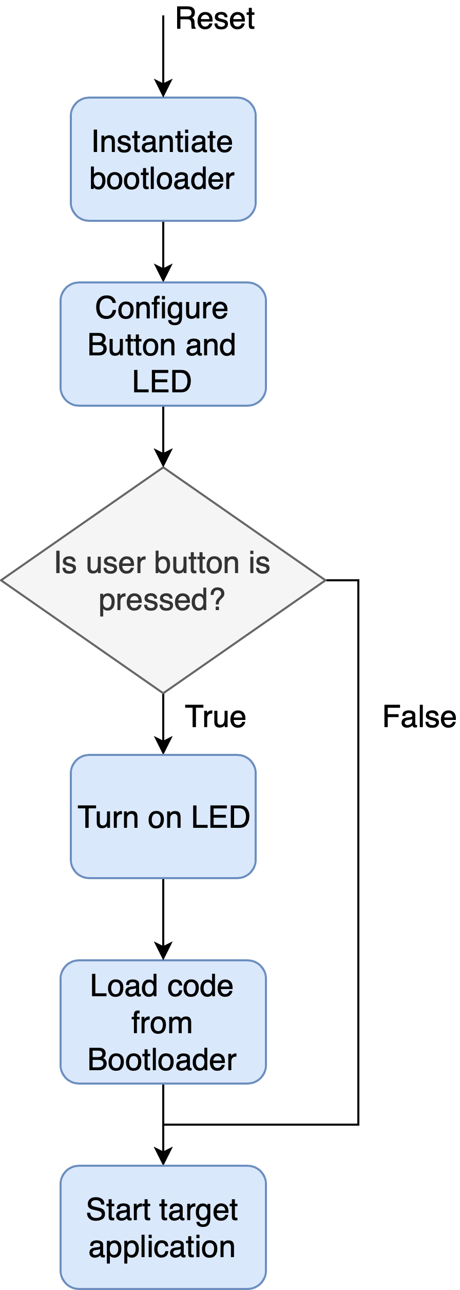 Bootloader Main Flow Chart